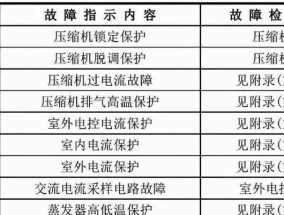 月兔空调09代码分析与优化（深入解析月兔空调09代码结构和性能问题）