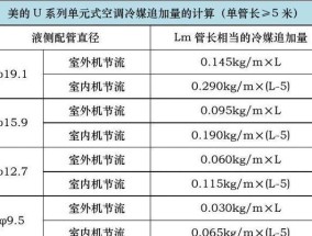 解读美的空调3匹故障代码，保障家居舒适（全面了解美的空调故障代码）