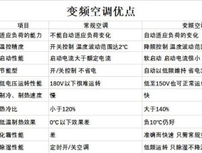 空调制热效果差的原因分析（探究空调制热效果不佳的主要原因及解决办法）