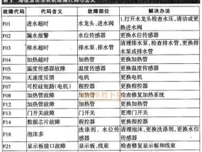 全自动洗衣机故障E2原因解析（全自动洗衣机故障E2的主要原因及解决方法）