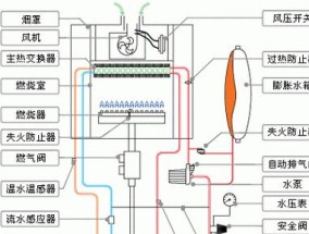 阿里斯顿壁挂炉E9故障解决方法（分析E9故障原因）