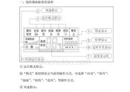 美的柜式空调不制热原因及解决办法（探究美的柜式空调失去制热功能的原因）