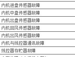 网页设计作业HTML成品的关键要素解析（揭开网页设计作业HTML成品的设计奥秘）