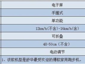 探究跑步机起步慢的原因（揭秘造成跑步机起步缓慢的因素及应对方法）