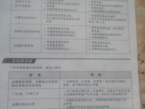 冰箱水孔堵了的原因与解决方法（保持清洁是关键）