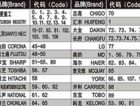 掌握冰柜维修技巧，以取铝皮为例（提高技能水平）