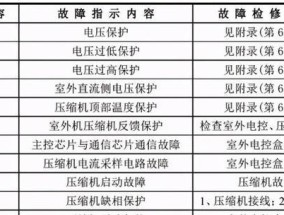 解决三星洗衣机故障OE的方法（清除排水管异物即可解决洗衣机故障OE）