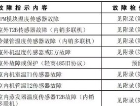 解读年代热水器故障代码（了解年代热水器故障代码的作用及常见错误解读）