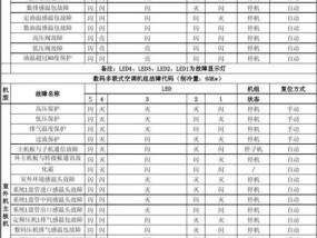 解析空调故障代码U1，帮您轻松排除故障（了解U1故障代码的意义与解决方法）