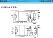 制冷剂加注的正确方法（实用知识学习一下）