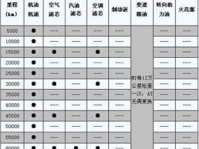 有效清洗空调的方法（以朗动空调清洗）