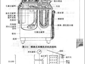 小天鹅洗衣机E4故障维修视频（掌握E4故障应急维修方法）