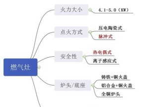 美多燃气灶维修指南（解决常见问题）