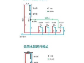 冰柜绕铜管的安装方法及注意事项（打造高效制冷系统的关键步骤）