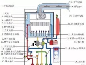 壁挂炉为何总是打火（探寻壁挂炉打火原因及解决方法）