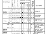 以惠而浦洗衣机E2故障处理方法（轻松解决E2错误代码的步骤）