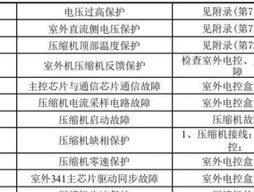 电脑D盘格式化后如何找回数据（失误操作后数据恢复的有效方法和注意事项）