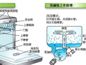 如何清洗触屏油烟机玻璃（轻松掌握清洗技巧）