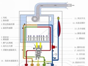 壁挂炉压力高不启动问题的解决方法（壁挂炉压力高不启动）