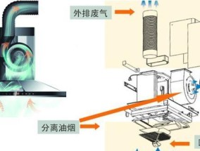 垂直油烟机清洗全攻略（打造清新厨房环境）