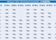 解析显示器带宽的计算方法（深入了解显示器带宽）