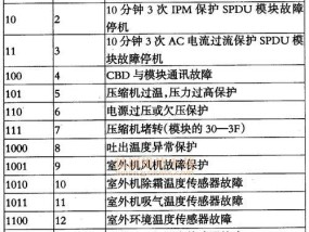 海尔壁挂炉显示02原因解析及维修办法（探寻海尔壁挂炉显示02的故障根源）