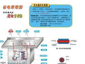 如何检查饮水机漏水原因（一步步了解饮水机漏水原因）