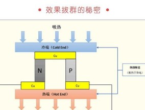 连体冰柜搬迁方法大揭秘（无缝衔接）