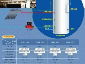 空气能热水器机组高压故障及解决方法（高压故障出现频率高）