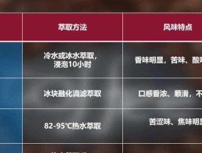 咖啡机萃取压力低的原因（解析咖啡机压力低的关键因素及其影响）