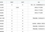 山东飞利浦电饭煲维修价格调查与分析