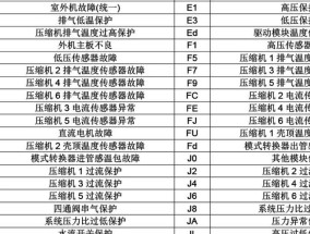 了解特灵空调故障代码，提前预知空调故障（掌握特灵空调故障代码）