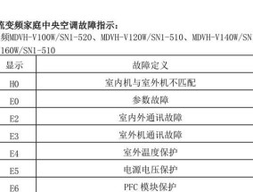 成都中央空调保养方法大全（让你的空调更持久）