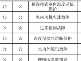 最新台式电脑配置清单及价格大揭秘（探索最新台式电脑配置）