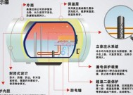 多功能充电热水器清洗方法（轻松解决家用热水器的清洗难题）