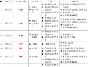 洗衣机常见故障及解决方法（遇到故障怎么办）