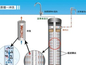 净水器堵头处理方法（解决净水器堵头的实用技巧）