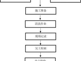 食堂油烟机的保养清洗指南（打造清洁环保的厨房工作环境）