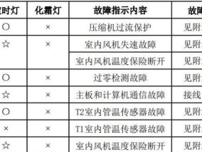 空调关闭后仍吹风的原因与解决方法（为什么空调关闭后还会吹风）