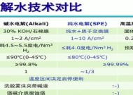 山东净水器电解水制氢，绿色环保的未来之路（以新技术开创清洁能源新篇章）