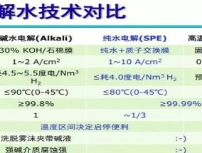 山东净水器电解水制氢，绿色环保的未来之路（以新技术开创清洁能源新篇章）