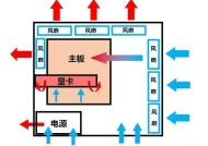 电脑风扇声音大的解决方法（有效降低电脑风扇噪音的技巧与建议）