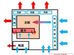 电脑风扇声音大的解决方法（有效降低电脑风扇噪音的技巧与建议）