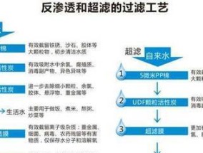 净水器分类方法及应用选择（深入了解净水器分类）