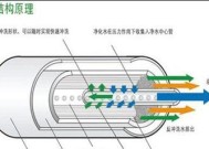 如何正确拆卸净水器管（掌握净水器管拆卸的关键技巧）