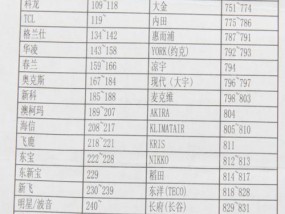 最新版本老鼠打野出装攻略（全面解析老鼠打野的最佳装备搭配及打法技巧）