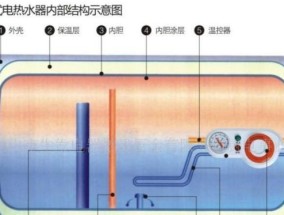 电热水器水不热的原因及解决方法（深入探究电热水器水不热的可能原因和简单有效的解决办法）