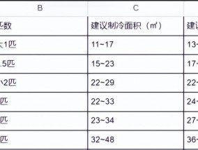 手机Wifi信号增强软件推荐（提升Wifi信号稳定性）