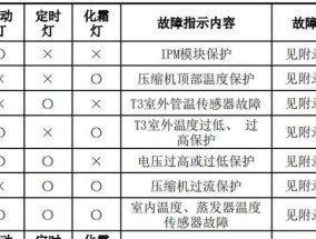 松下冰箱温控器故障维修指南（解决冰箱温控器故障的有效调节方法）