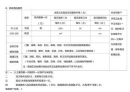 正规波轮洗衣机清洗的价格与效果对比分析（波轮洗衣机清洗效果及价格对比详解）